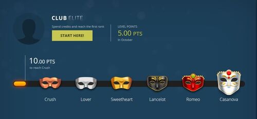 LivePrivates Elite award progam promotes frequent users status